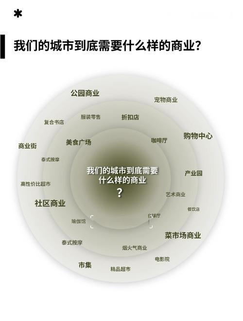 通过场景融合提升消费潜力——透视新消费中的经济活力与动能 通过场景融合提升消费潜力——透视新消费中的经济活力与动能