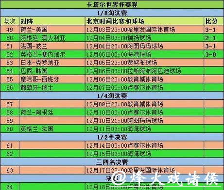 世界杯比分历史回顾与纪录盘点 世界杯比分历史回顾与纪录盘点
