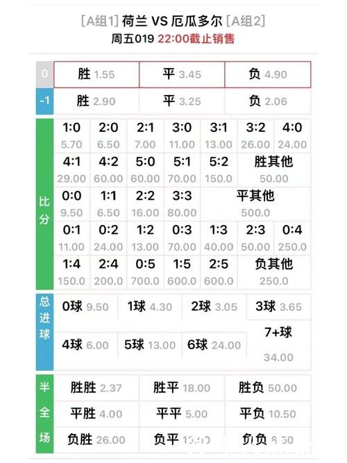 世界杯外围买球：赔率与风险评估