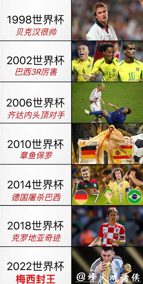 世界杯直播数据分析，球员表现大揭秘